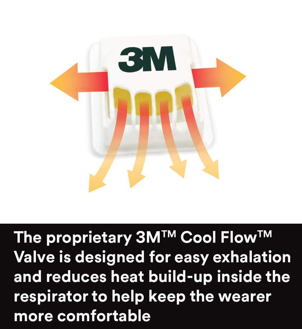 3M Particulate Respirator 8210V with Cool Flow Valve, Smoke, Grinding, Sanding,